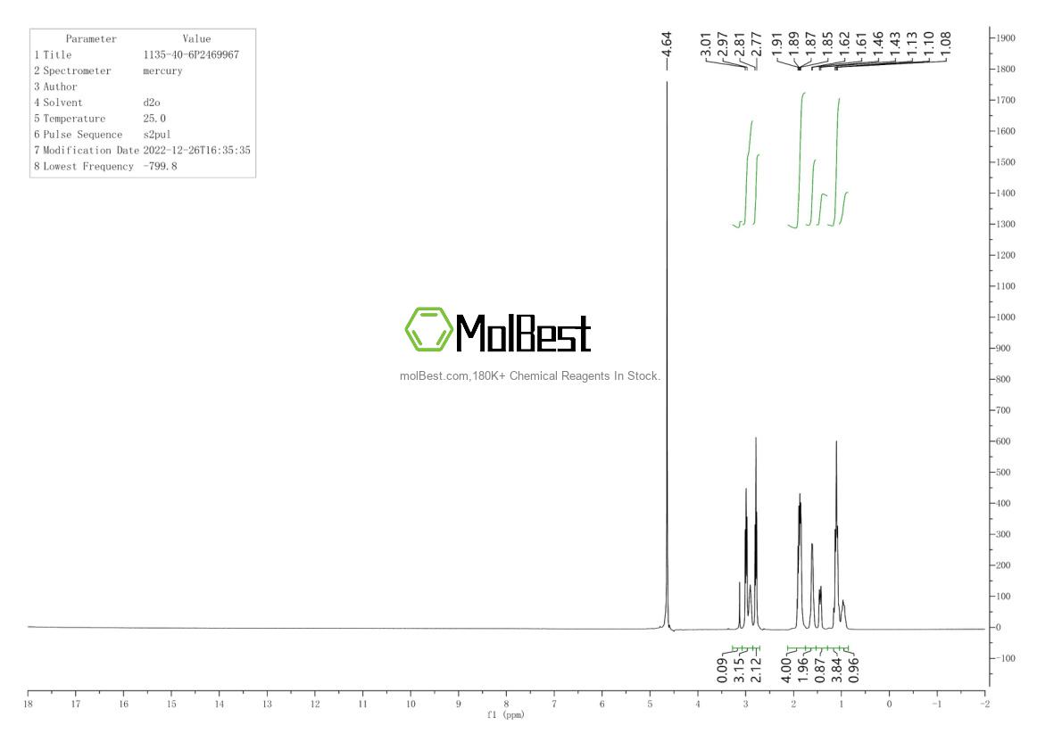 Physical sample testing spectrum (NMR) of 1135-40-6