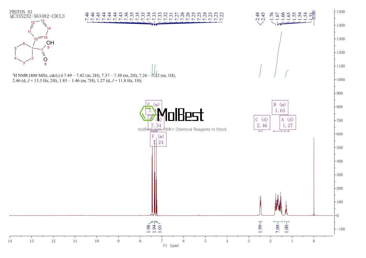 Spektrum pengujian sampel fisik (NMR) 1135-67-7