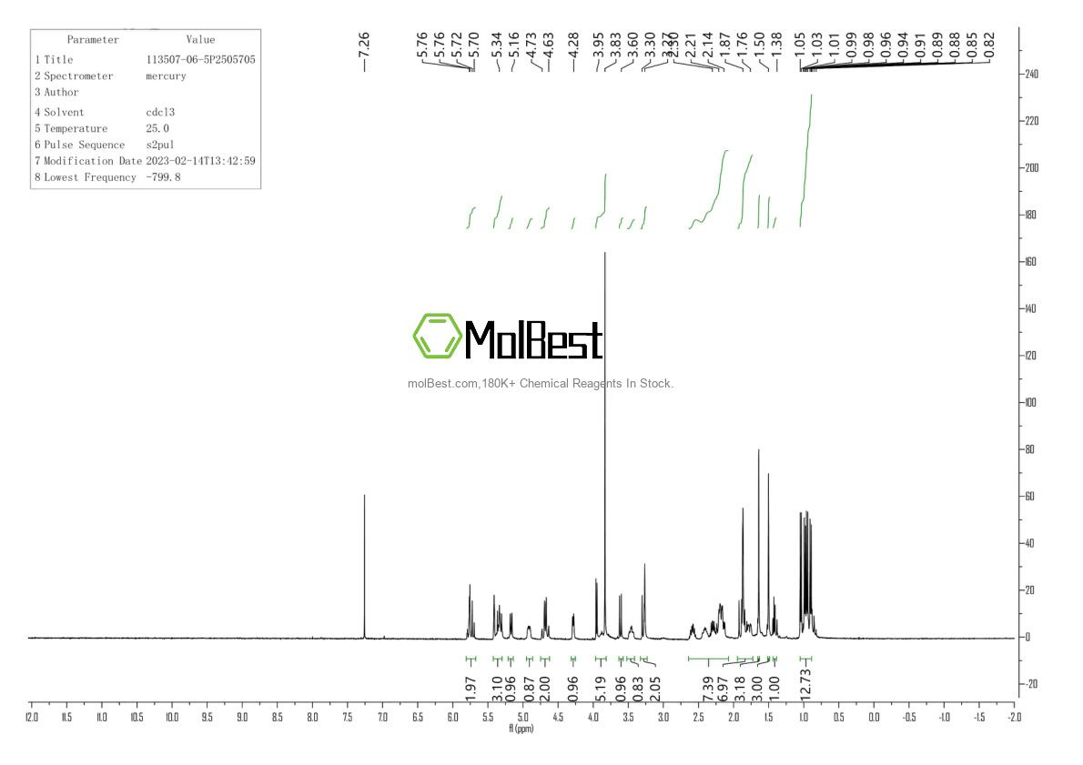 Spektrum pengujian sampel fisik (NMR) 113507-06-5