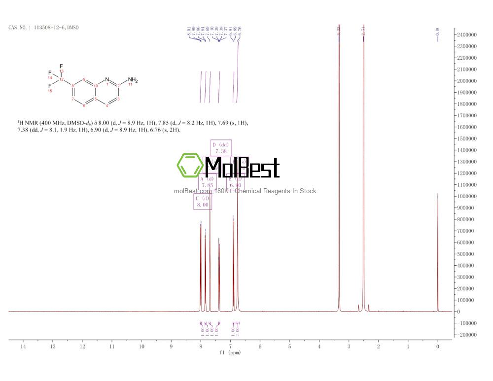 Spektrum pengujian sampel fisik (NMR) 113508-12-6