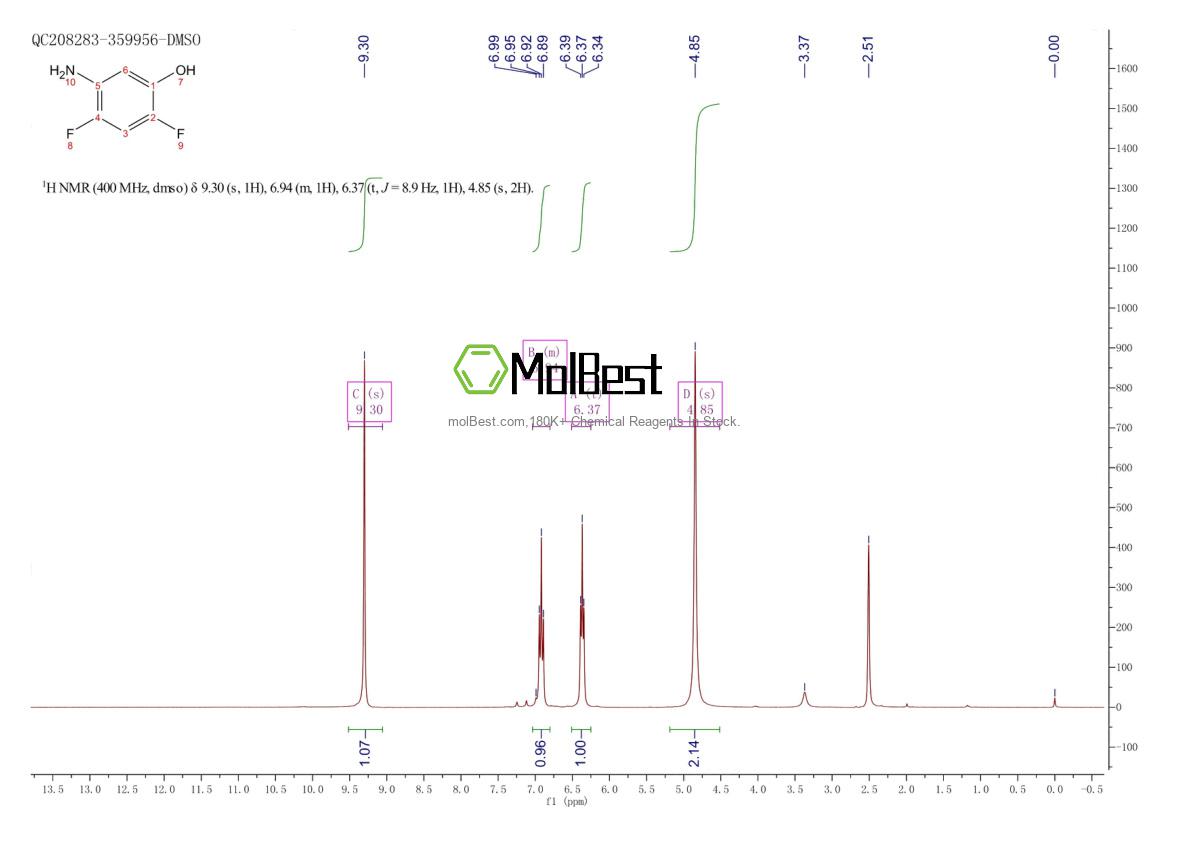 Spektrum pengujian sampel fisik (NMR) 113512-71-3