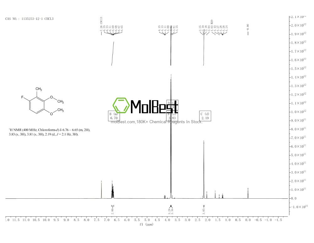 Spektrum pengujian sampel fisik (NMR) 1135253-12-1