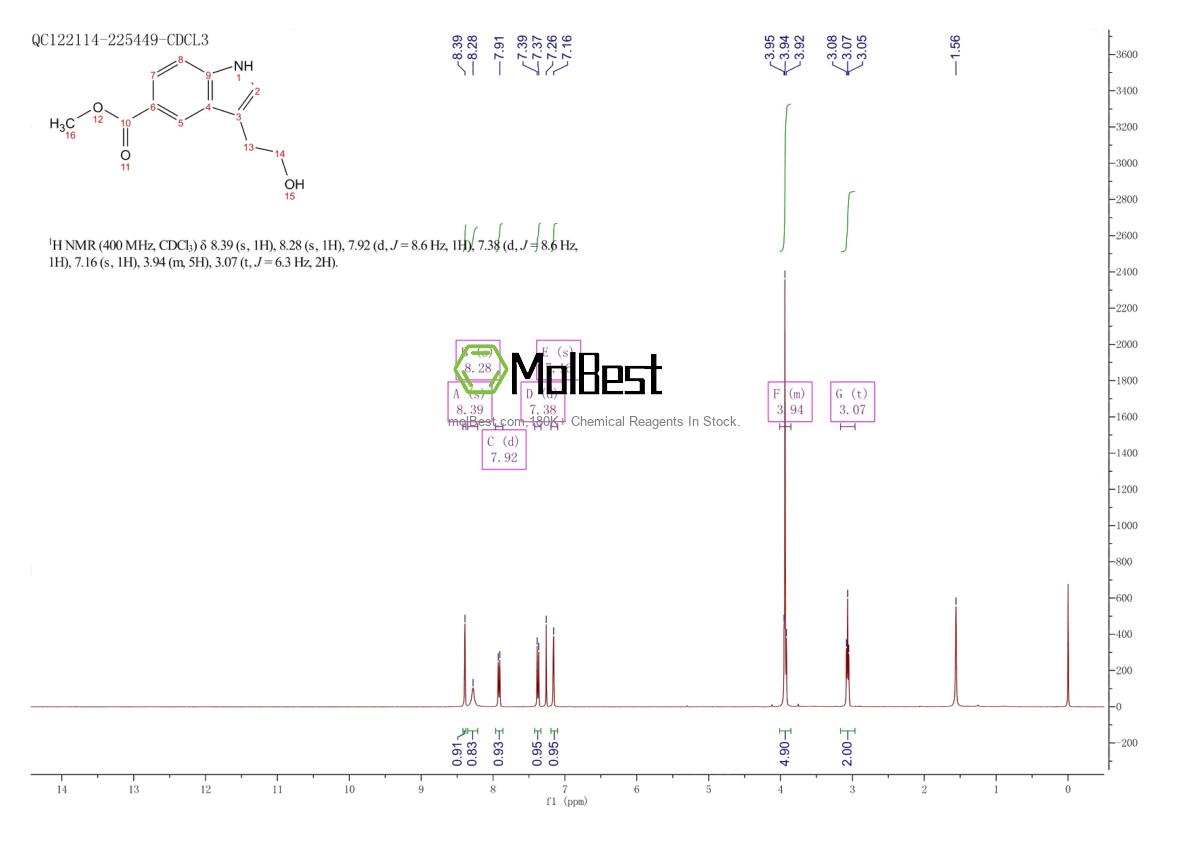 Spektrum pengujian sampel fisik (NMR) 1135272-67-1