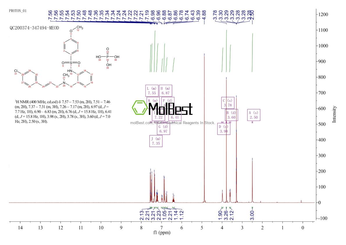 Spektrum pengujian sampel fisik (NMR) 1135280-28-2