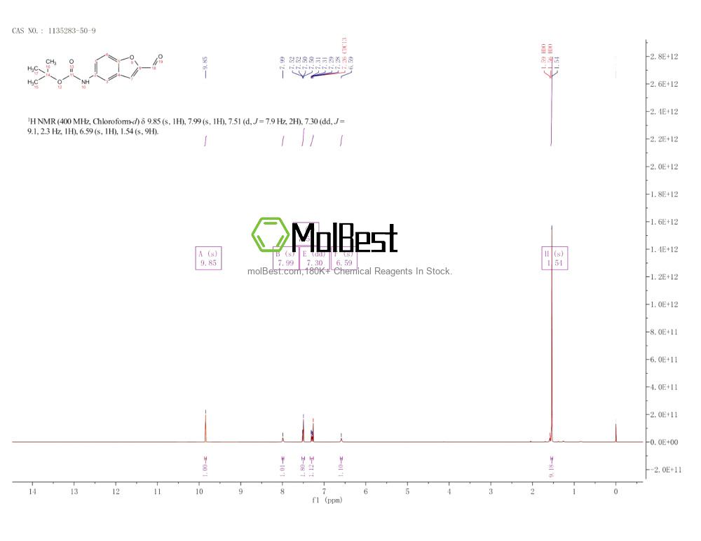 Spektrum pengujian sampel fisik (NMR) 1135283-50-9