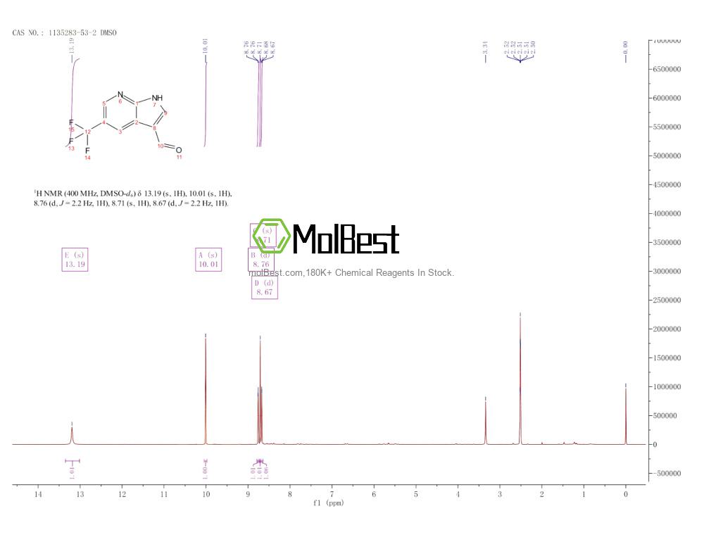 Physical sample testing spectrum (NMR) of 1135283-53-2