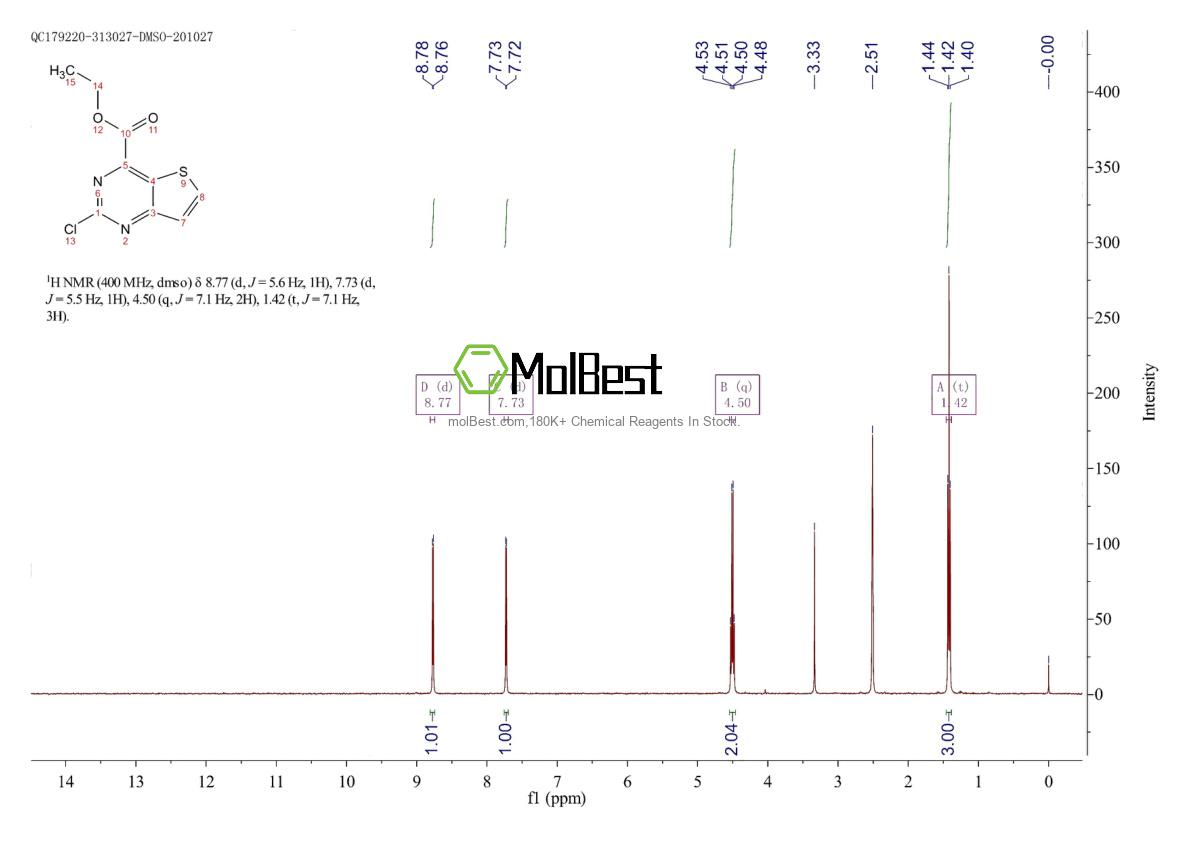 Spektrum pengujian sampel fisik (NMR) 1135299-23-8