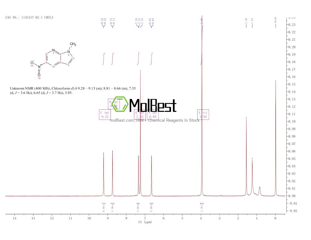 Spektrum pengujian sampel fisik (NMR) 1135437-92-1