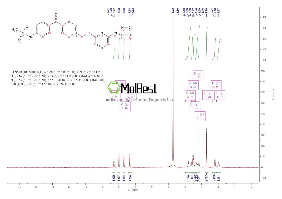 Spektrum pengujian sampel fisik (NMR) 113559-13-0