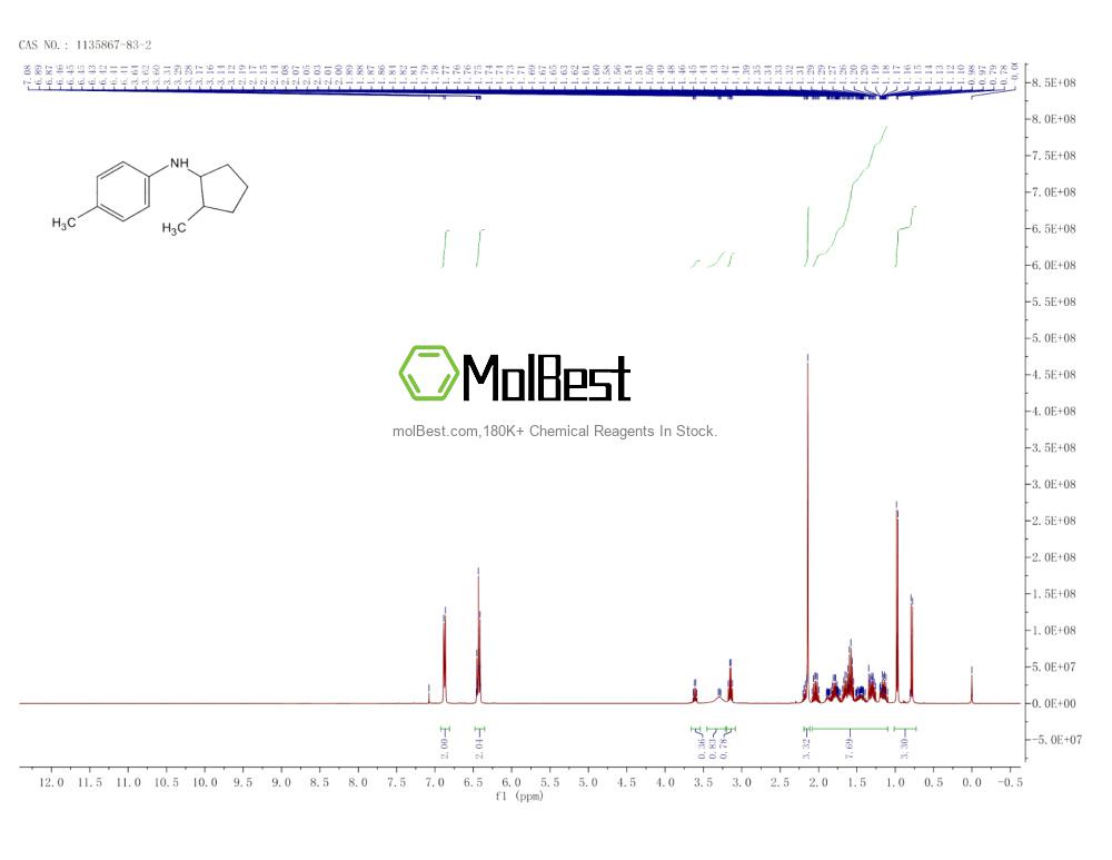 Spektrum pengujian sampel fisik (NMR) 1135867-83-2