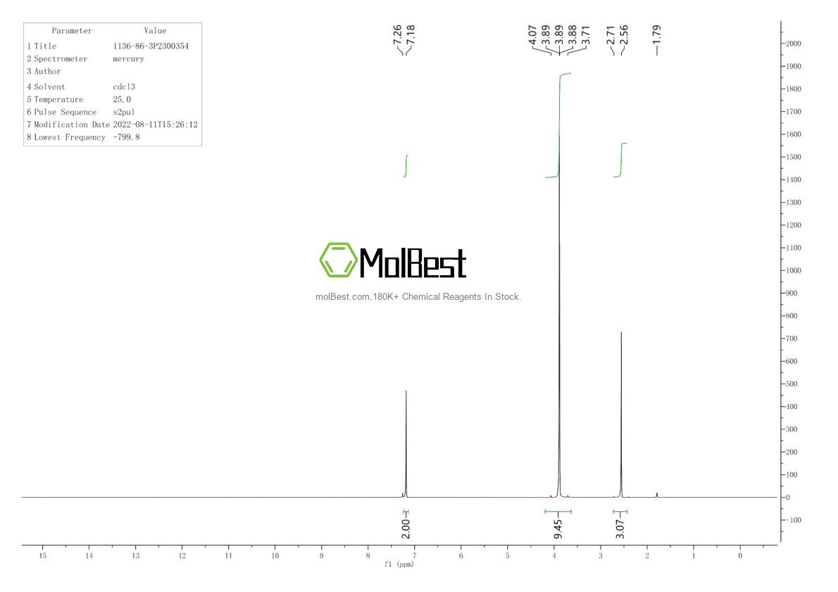 Physical sample testing spectrum (NMR) of 1136-86-3