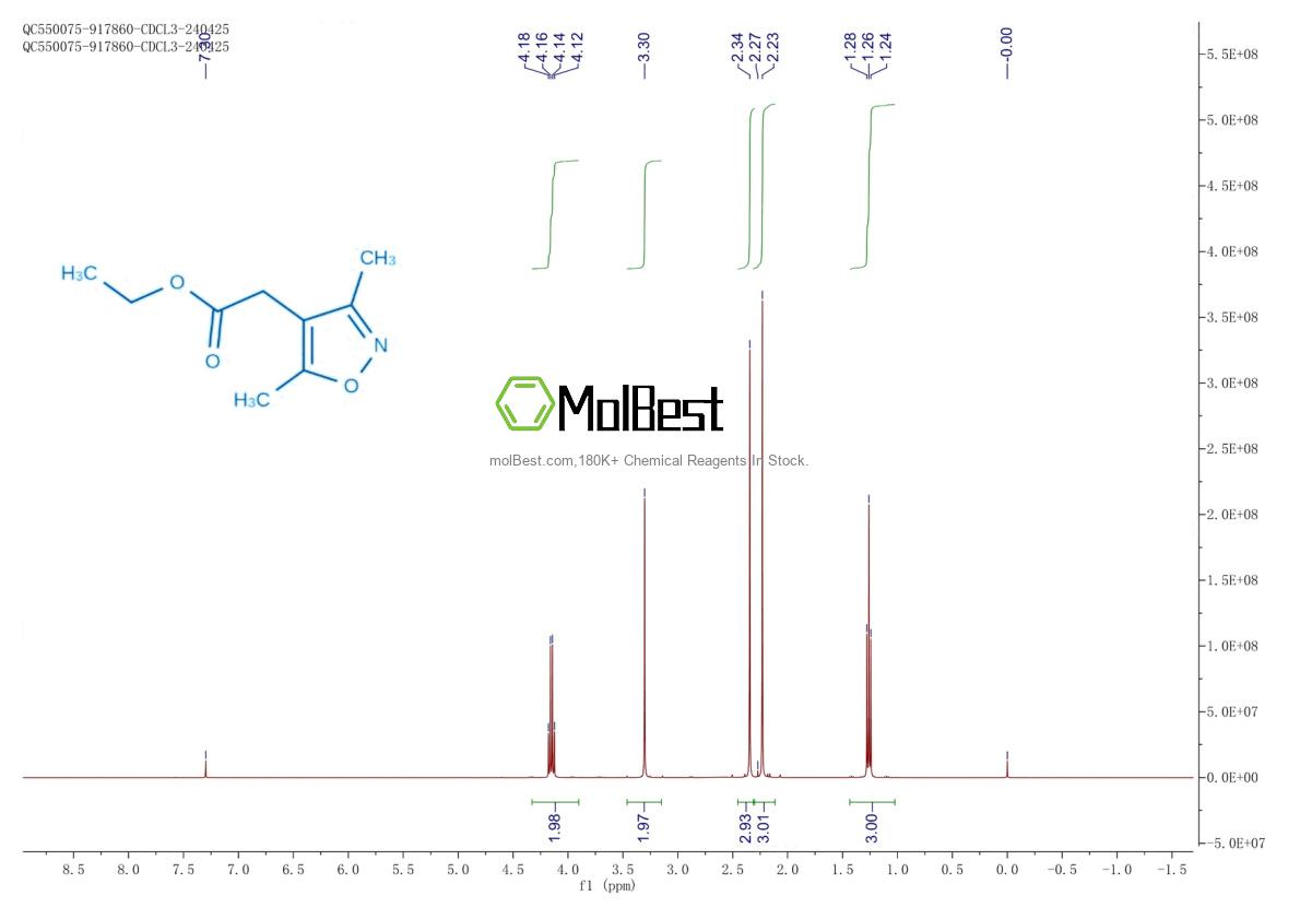 Spektrum pengujian sampel fisik (NMR) 113618-89-6