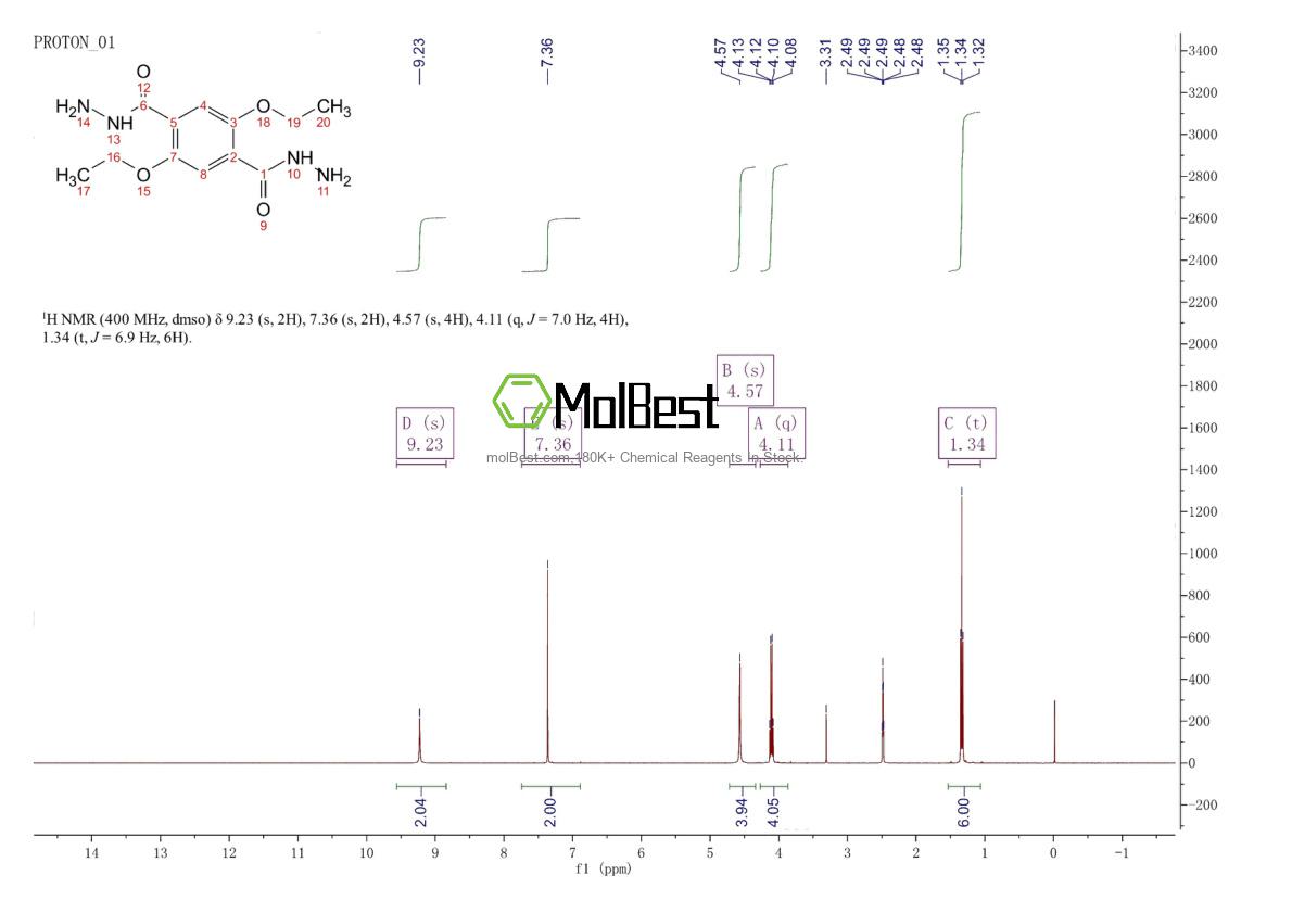 Spektrum pengujian sampel fisik (NMR) 1136292-71-1