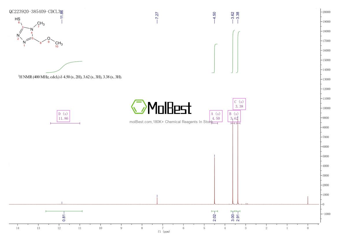 Spektrum pengujian sampel fisik (NMR) 113657-01-5