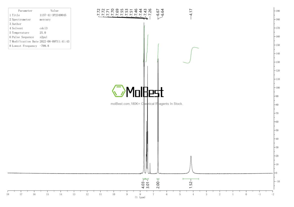 Physical sample testing spectrum (NMR) of 1137-41-3