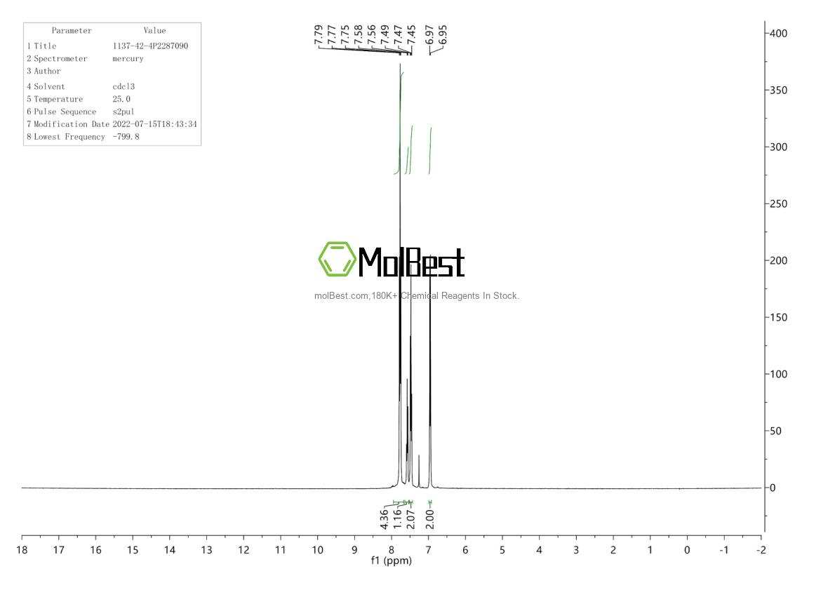 Physical sample testing spectrum (NMR) of 1137-42-4