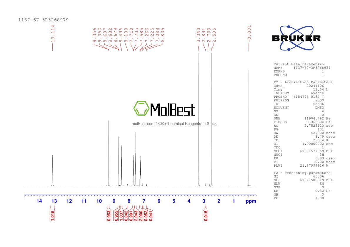 Physical sample testing spectrum (NMR) of 1137-67-3