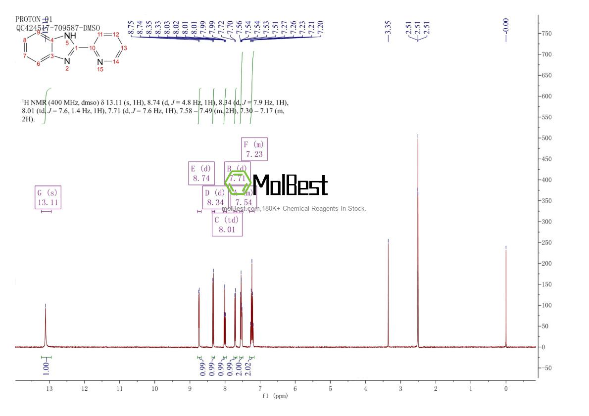 Physical sample testing spectrum (NMR) of 1137-68-4