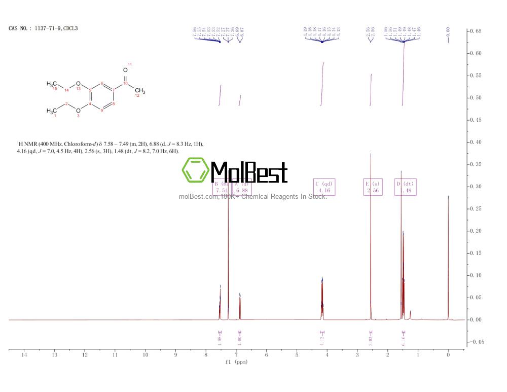 Spektrum pengujian sampel fisik (NMR) 1137-71-9