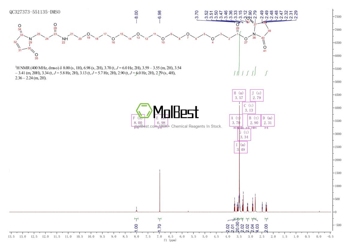 Physical sample testing spectrum (NMR) of 1137109-21-7