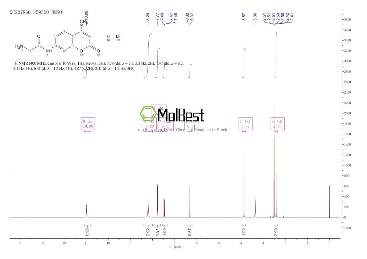 Spektrum pengujian sampel fisik (NMR) 113728-13-5