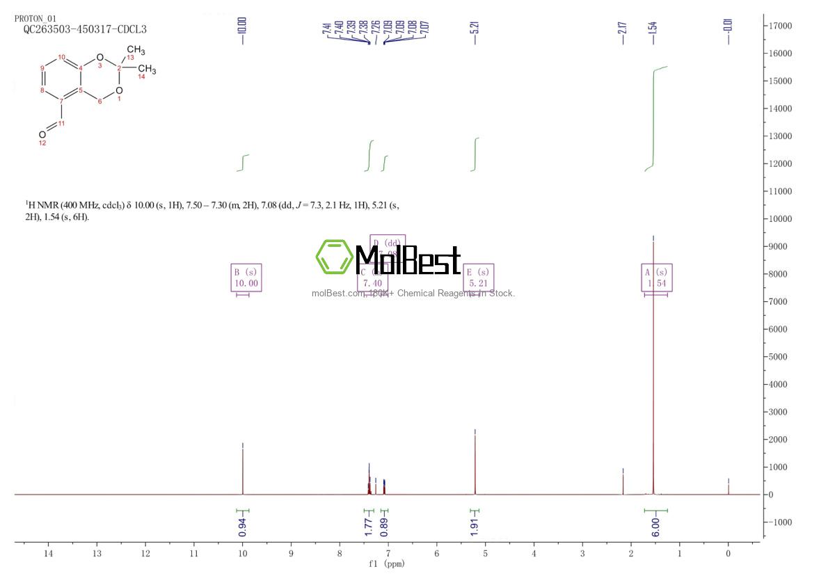 Spektrum pengujian sampel fisik (NMR) 113731-26-3