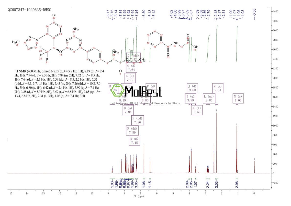 Physical sample testing spectrum (NMR) of 1137608-69-5