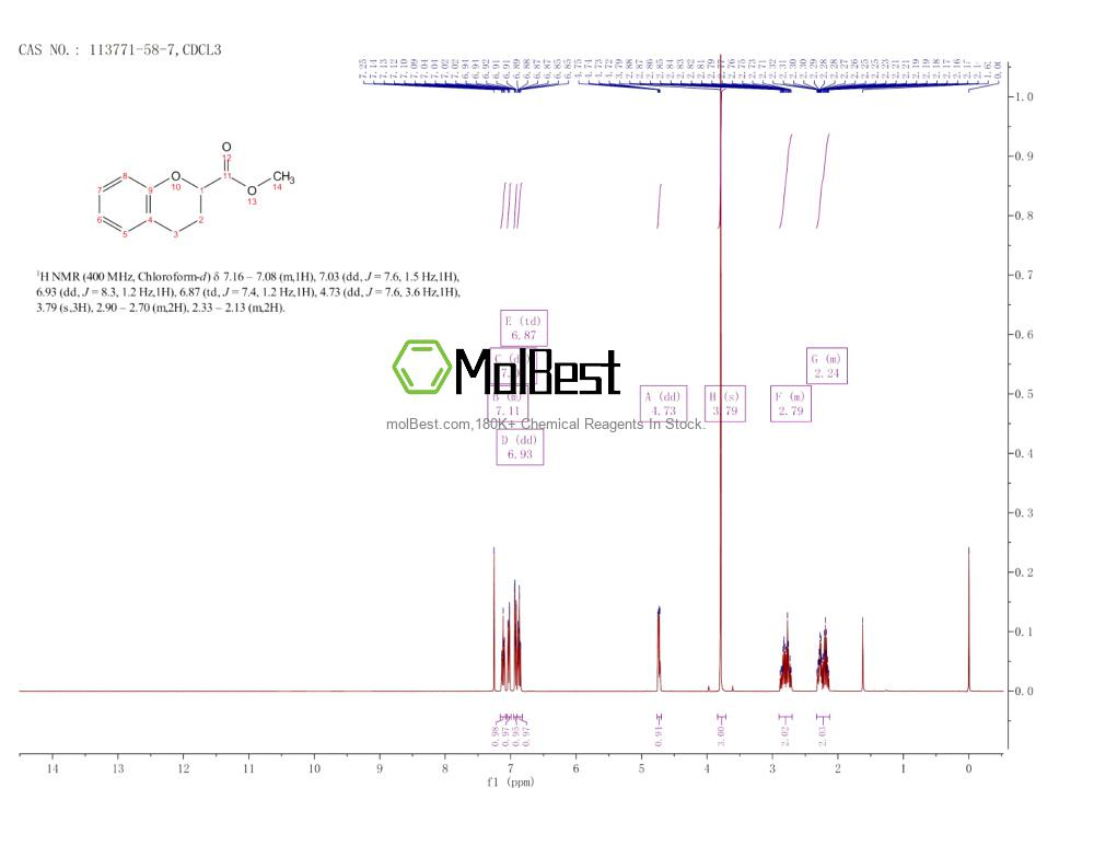 Spektrum pengujian sampel fisik (NMR) 113771-58-7