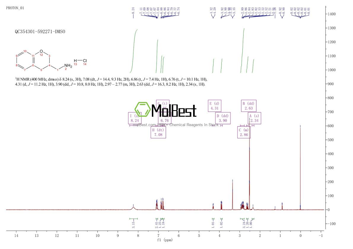 Spektrum pengujian sampel fisik (NMR) 113771-75-8