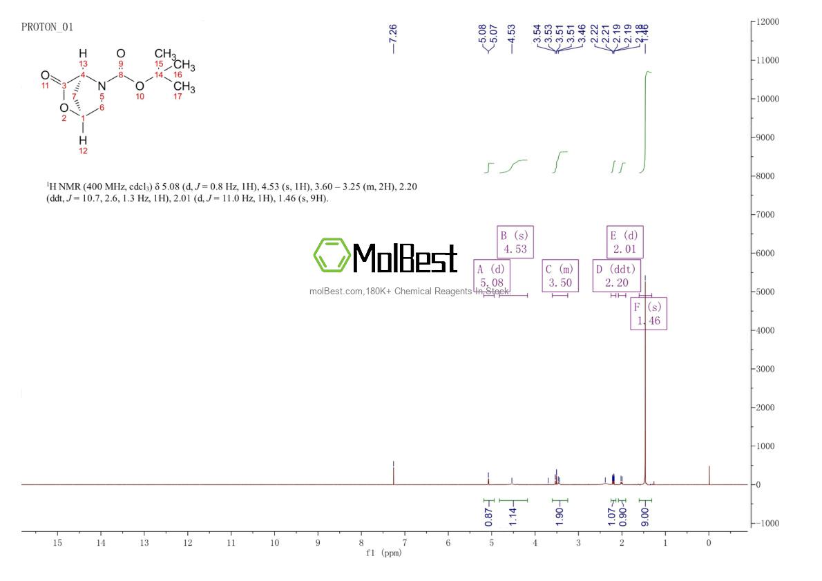 Physical sample testing spectrum (NMR) of 113775-22-7