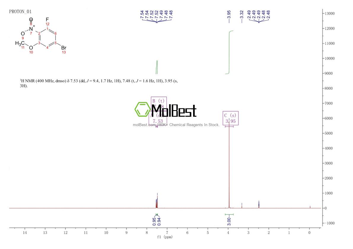 Spektrum pengujian sampel fisik (NMR) 1137869-91-0
