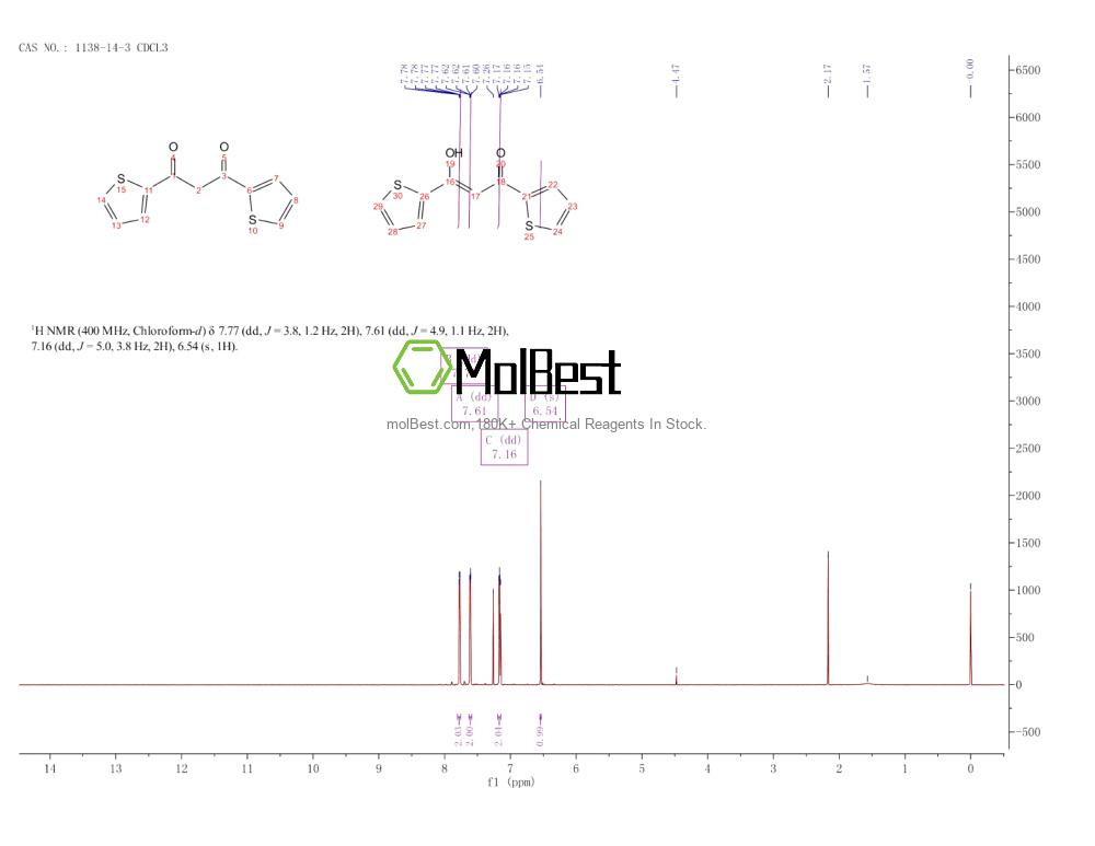 Physical sample testing spectrum (NMR) of 1138-14-3