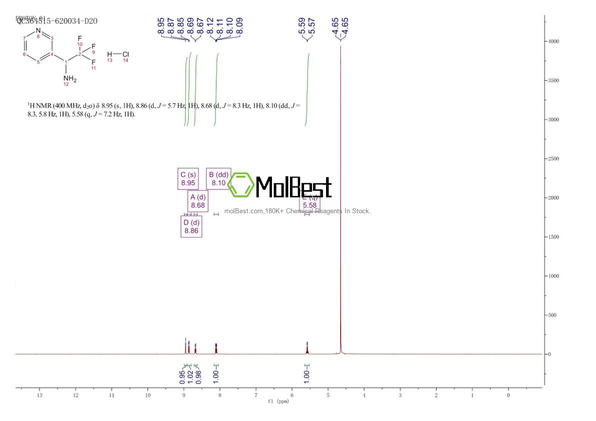 Physical sample testing spectrum (NMR) of 1138011-22-9