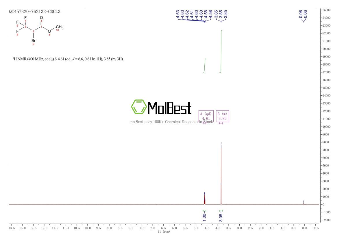 Spektrum pengujian sampel fisik (NMR) 113816-36-7