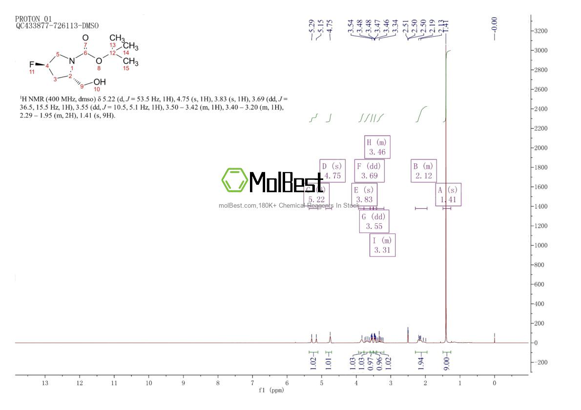 Spektrum pengujian sampel fisik (NMR) 1138324-48-7