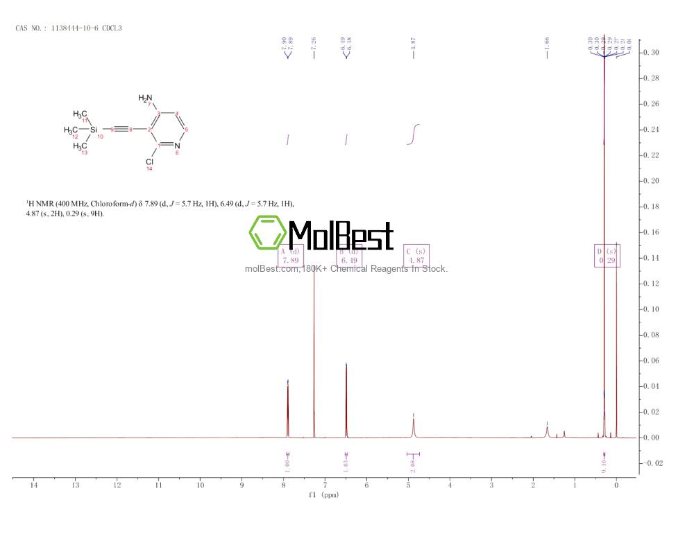 Physical sample testing spectrum (NMR) of 1138444-10-6