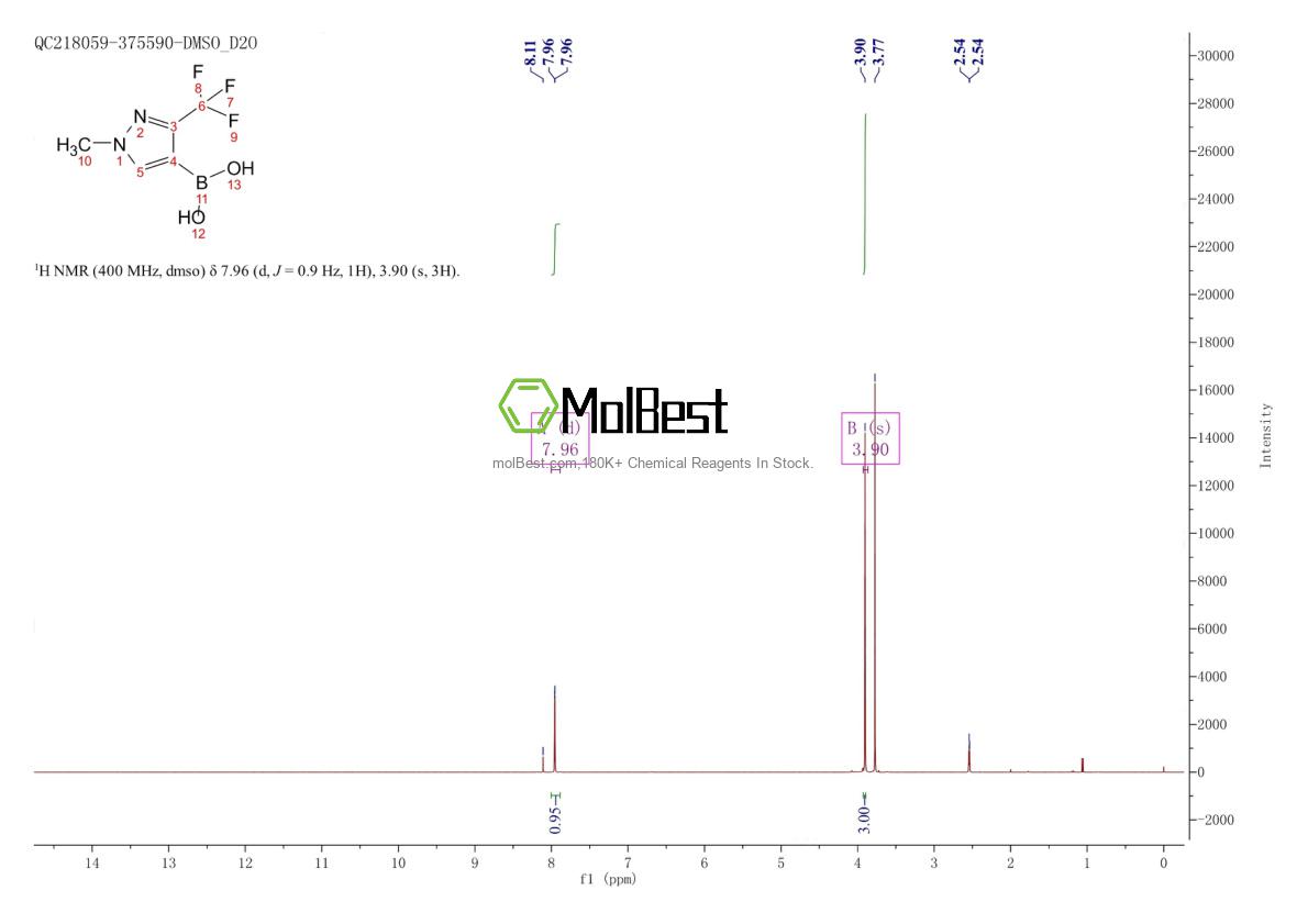 Spektrum pengujian sampel fisik (NMR) 1138450-30-2