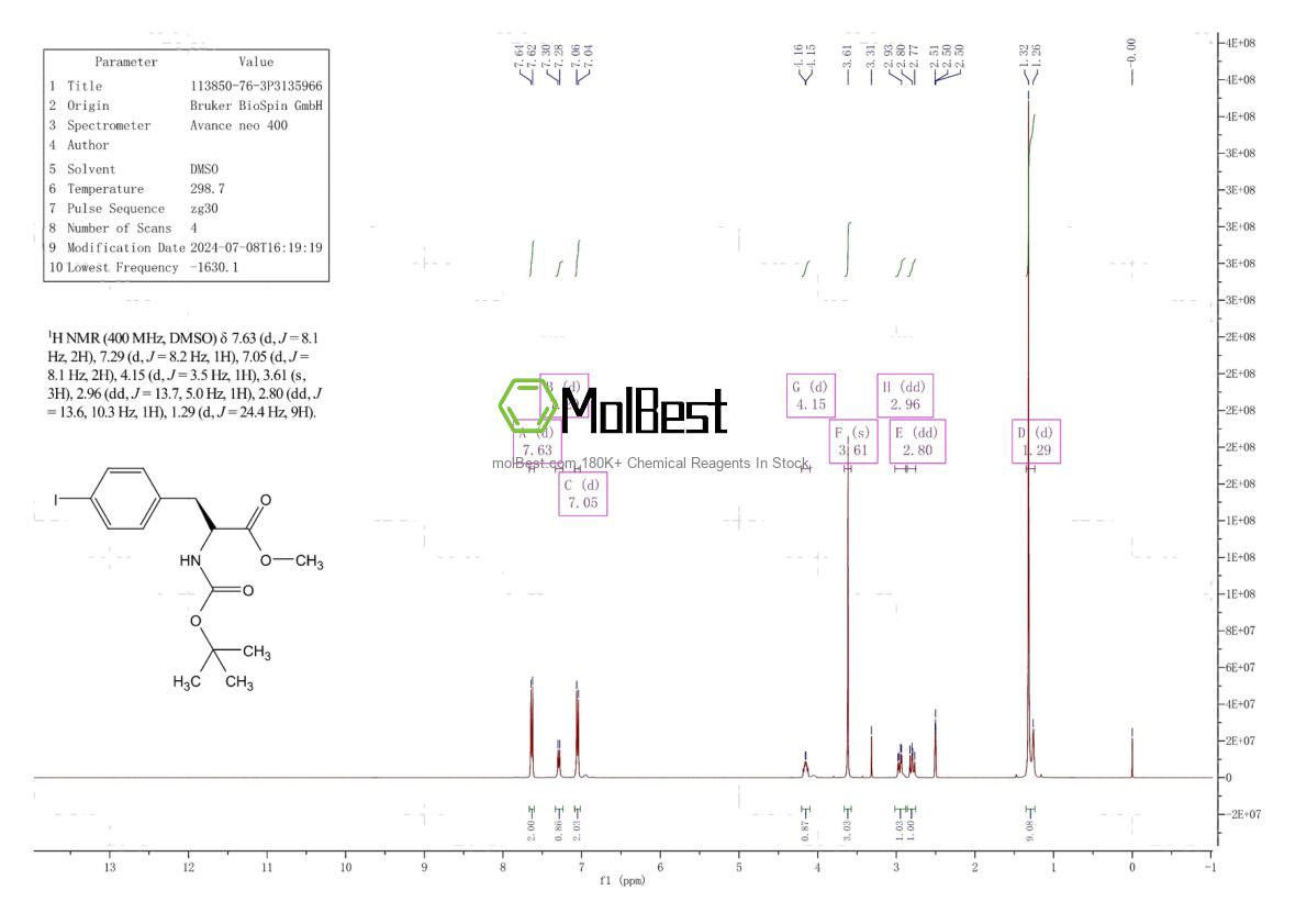 Physical sample testing spectrum (NMR) of 113850-76-3