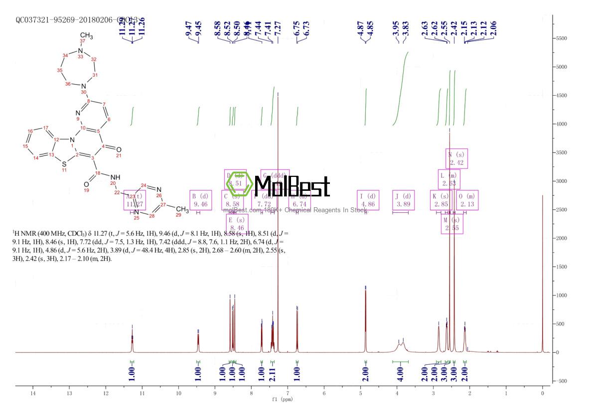 Physical sample testing spectrum (NMR) of 1138549-36-6
