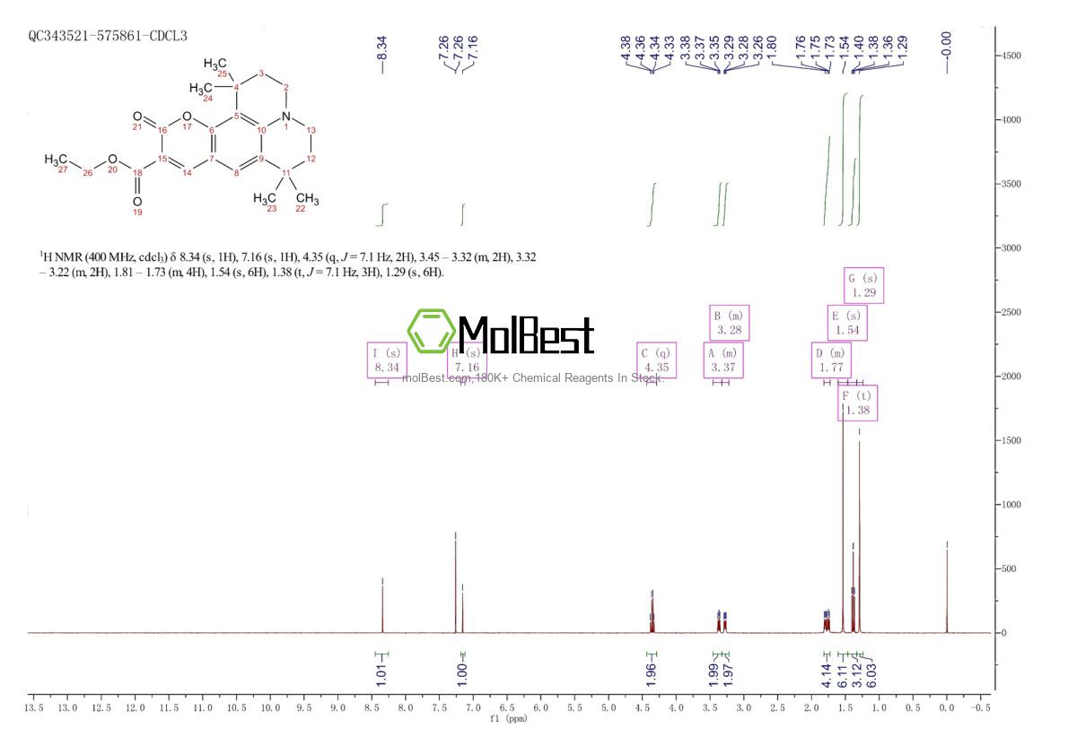 Physical sample testing spectrum (NMR) of 113869-06-0