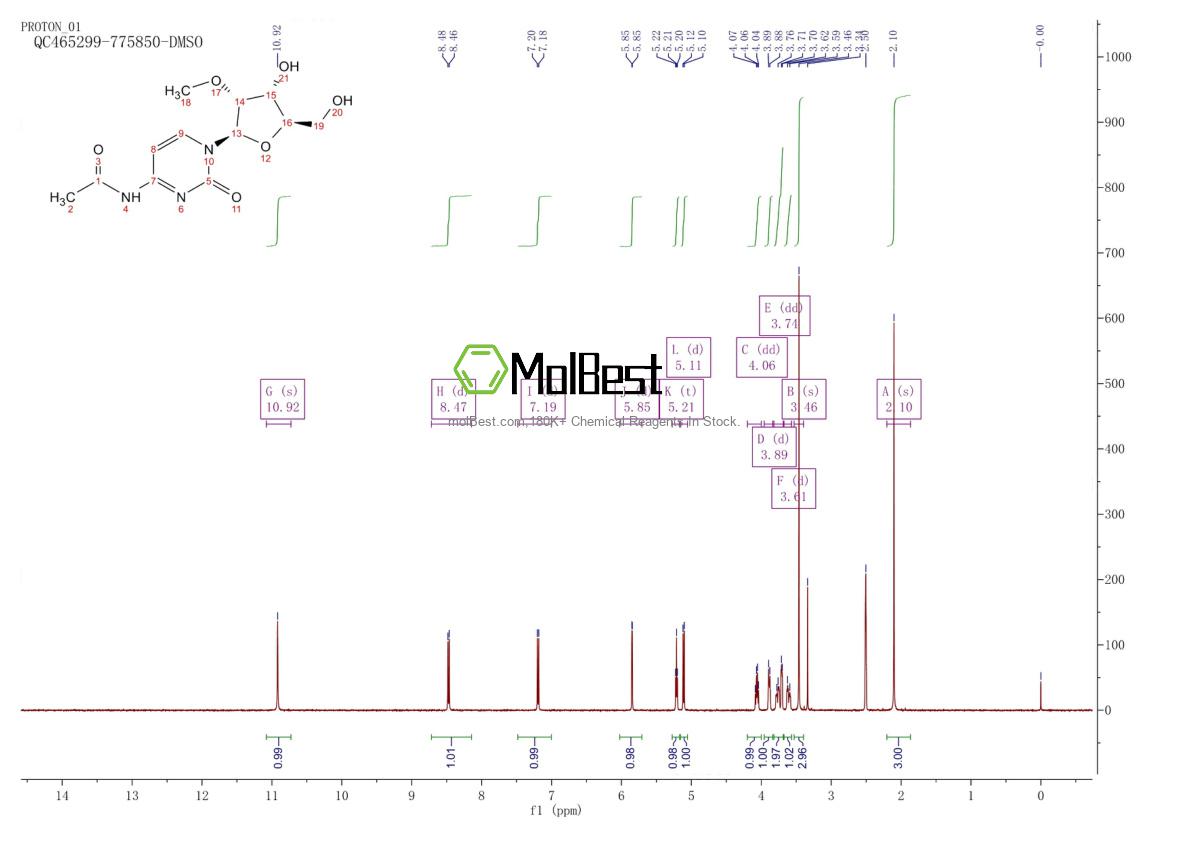 Spektrum pengujian sampel fisik (NMR) 113886-71-8