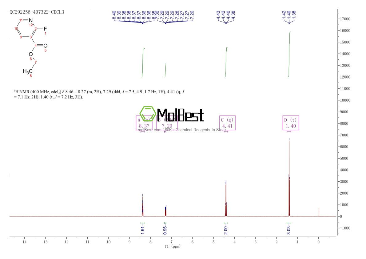 Spektrum pengujian sampel fisik (NMR) 113898-56-9