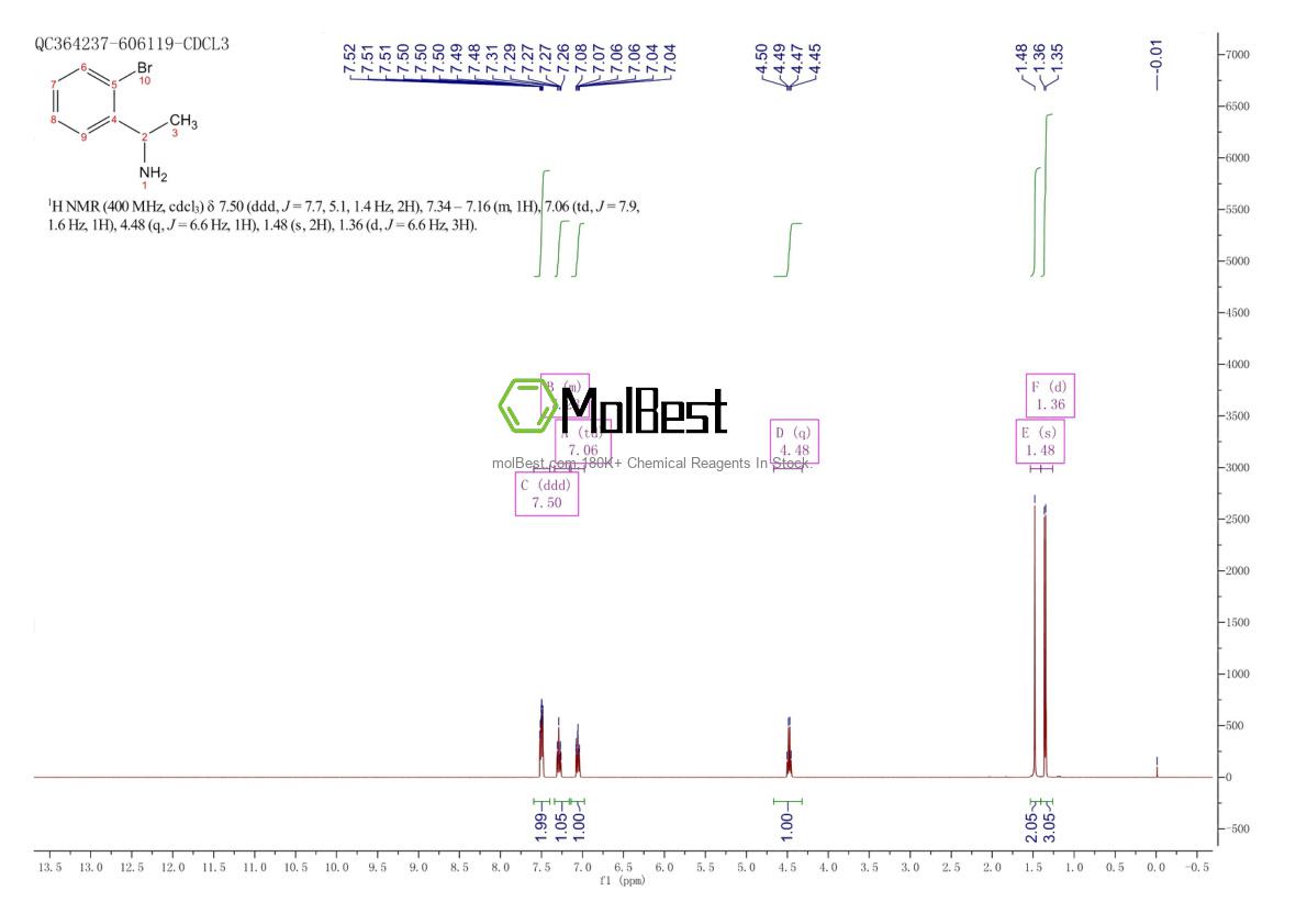 Physical sample testing spectrum (NMR) of 113899-55-1