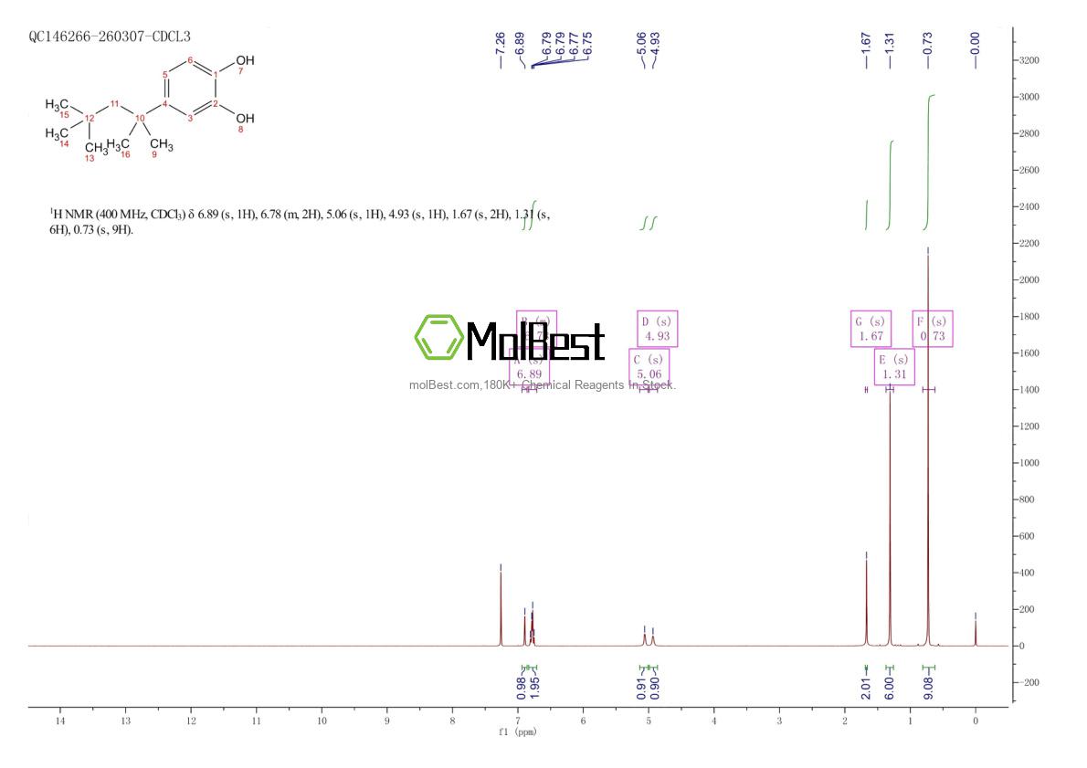 Spektrum pengujian sampel fisik (NMR) 1139-46-4