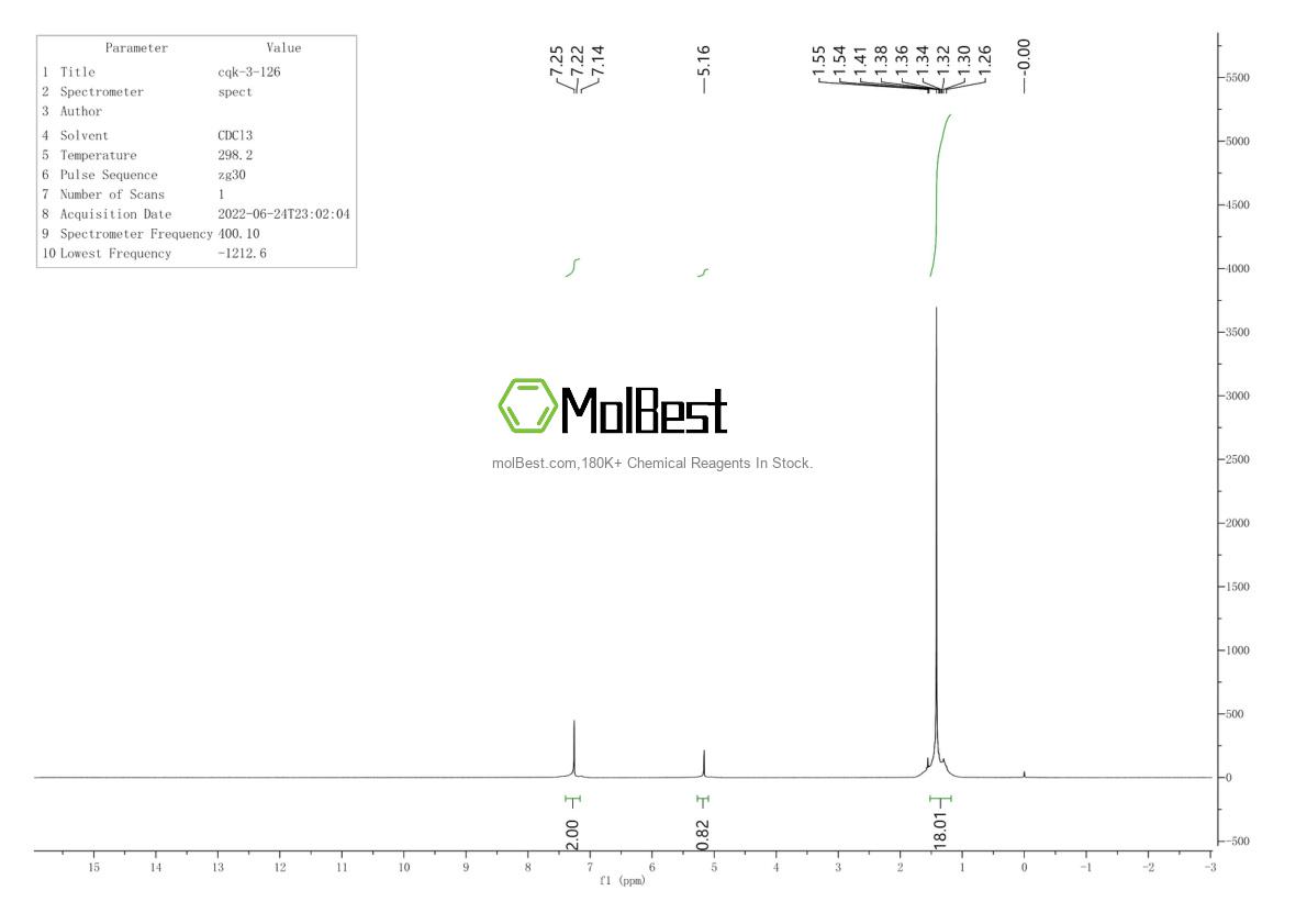 Physical sample testing spectrum (NMR) of 1139-52-2