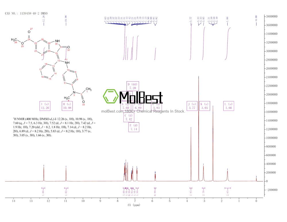 Spektrum pengujian sampel fisik (NMR) 1139458-48-2
