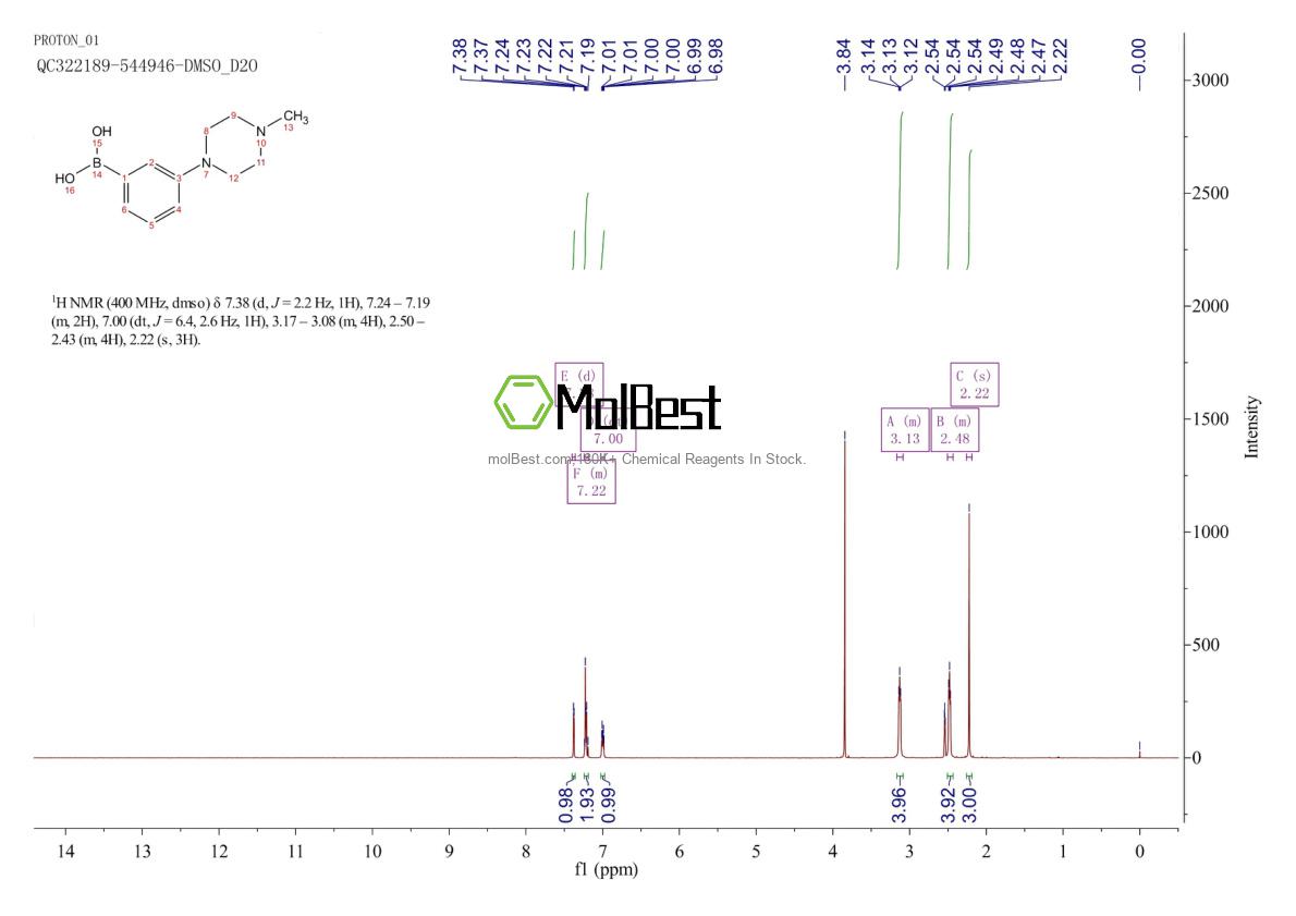 Physical sample testing spectrum (NMR) of 1139717-76-2
