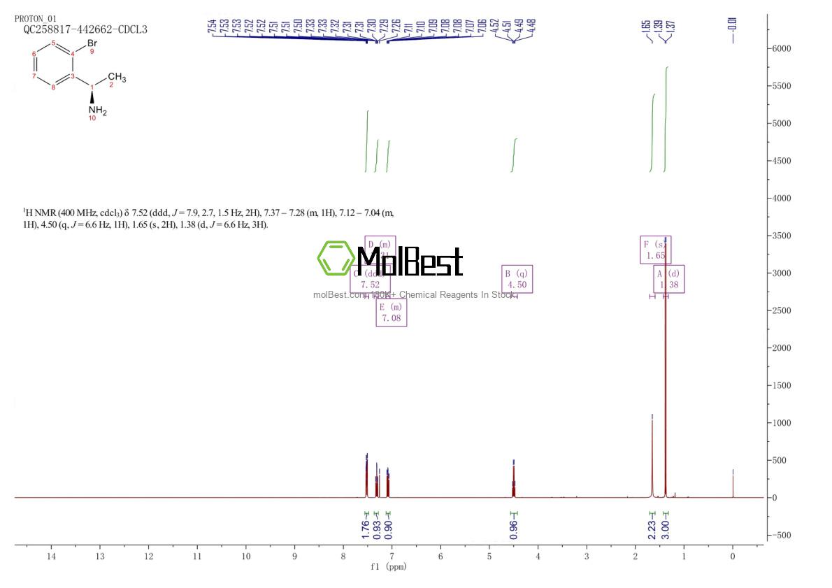 Physical sample testing spectrum (NMR) of 113974-24-6