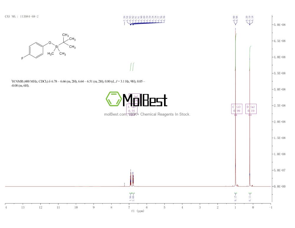 Physical sample testing spectrum (NMR) of 113984-68-2
