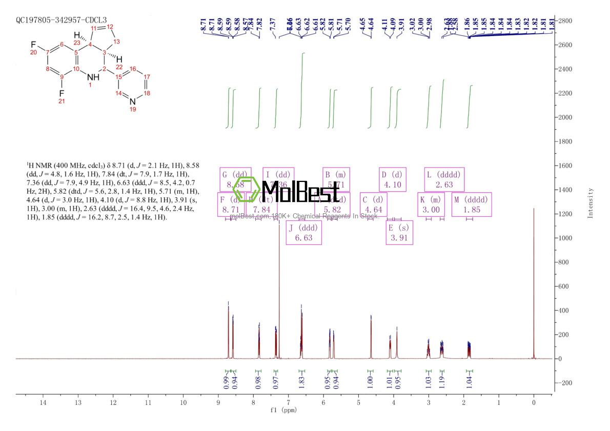 Physical sample testing spectrum (NMR) of 1139889-93-2